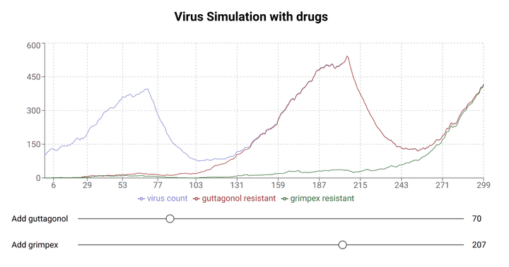 screen shot of the virus simulation app